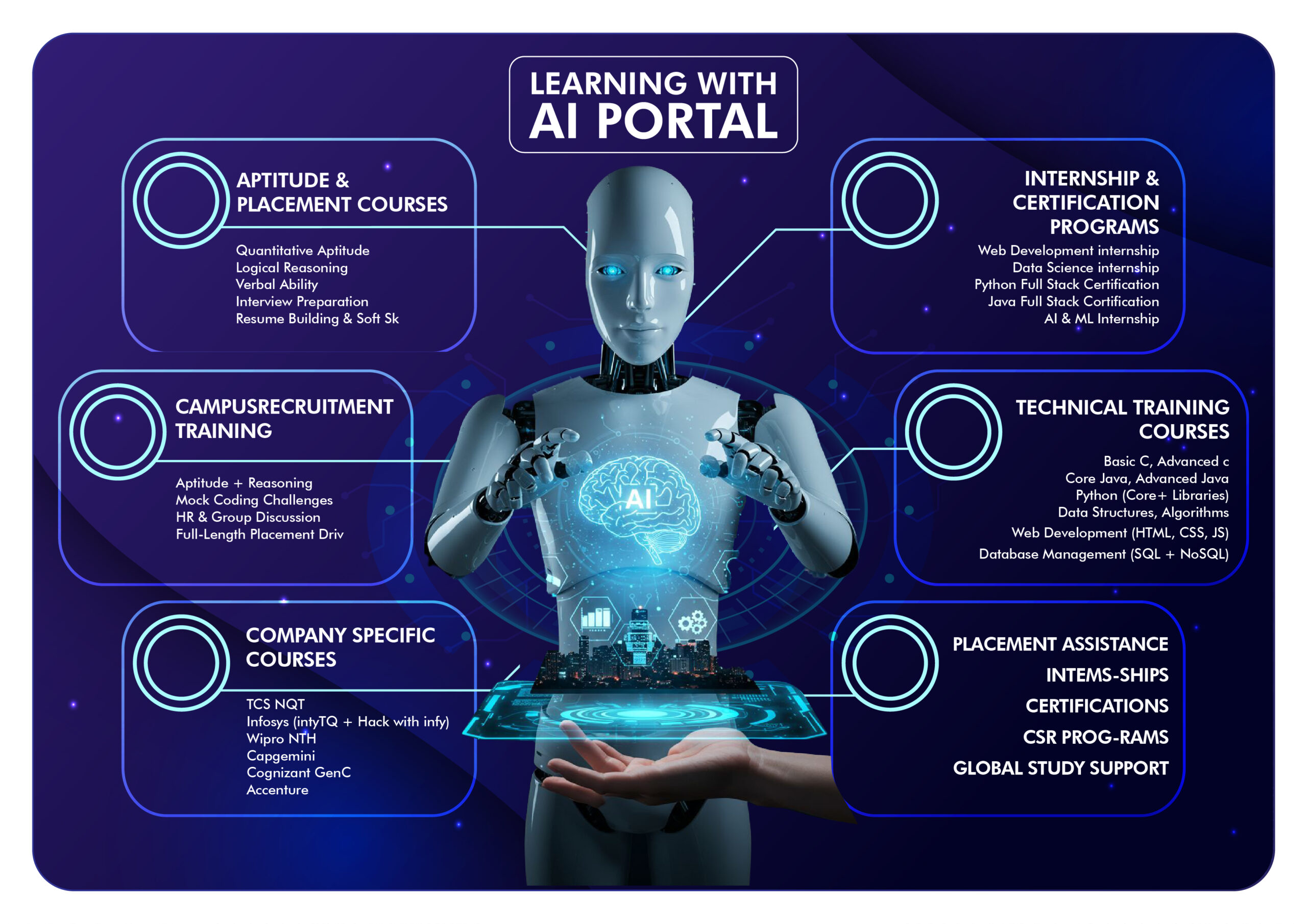 Vedu Tech Broucher-09